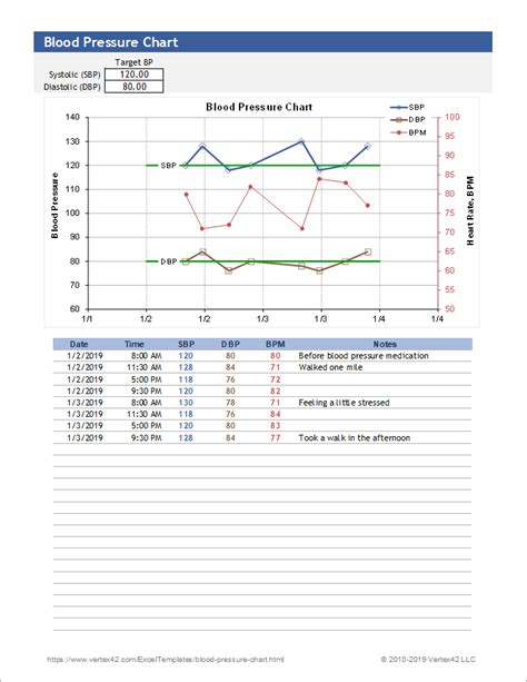 Excel blood pressure graph template download free